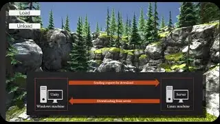 Addressable and Memory management part 3(Remote Server)