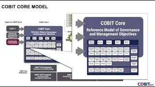Current COBIT Users Gain Even More from COBIT® 2019