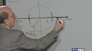 32 esempi di luoghi delle radici - TEORIA DEI SISTEMI