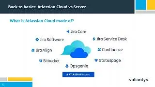 Webinar: From Server to the Atlassian Cloud, is the journey worth it and how to secure it
