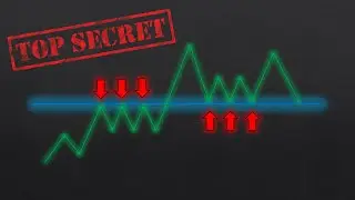 TOP 9 Support & Resistance SECRETS (MUST WATCH!)
