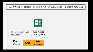 2 Setting up MS Office Database Access Object