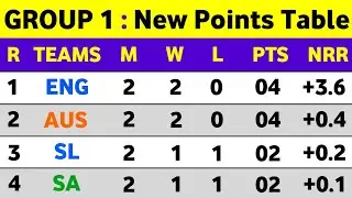 ICC T20 World Cup 2021 Points Table || T20 World Cup 2021 Points Table Today
