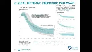 Methane and the CCAC's role in catalysing 2030 mitigation ambition