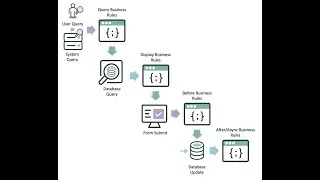 Business Rule in ServiceNow with examples