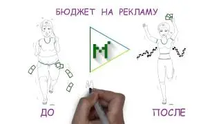 Экономь свой раздутый рекламный бюджет с MallER Play