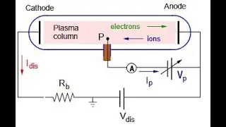 Industrial Instrumentation Tutorial 29 - Temperature Measurement 9 - Miscellaneous Methods