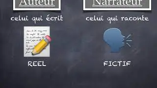 Narrateur ou auteur ?