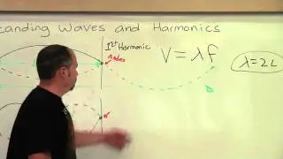 Standing Waves Part II: Explanation