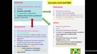 📙 POSITIVISMO, NATURALISMO, VERISMO, DECADENTISMO - semplice x scuole medie