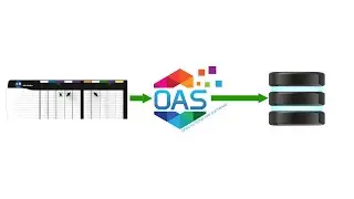 Allen Bradley Data Historian (AB) ControlLogix Data Logging