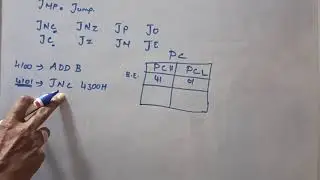 Branch Group Instruction Set in 8085 Microprocessor with Examples | Learn Thought | S Vijay Murugan