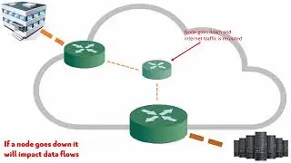 AWS Direct Connect