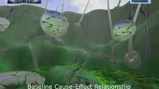 SG 2004 Ex 5 EgoGeo Default behaviour