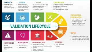 Validation of Equipments