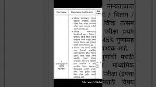 BMC Recruitment 2023 | Post 226 Jr. Stenographer | बृहन्मुंबई महानगरपालिका | #govtjobs #job