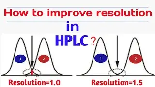 What is resolution in HPLC | How to improve resolution | Resolution formula