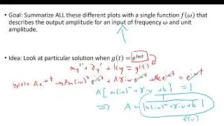 Math 57 - Resonant Frequencies