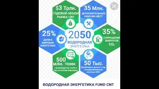 Водородные технологии. Северный поток 2. События у мечети  Аль-Акса