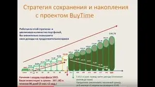 Buy time. Портфель на 100$!