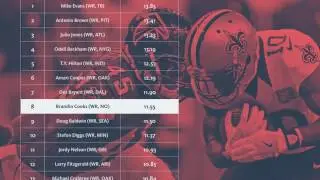 numberFire: WR Rankings For Week 13