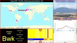 Climate History of Marrakech (Morocco)