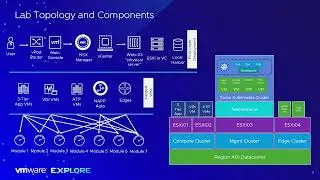 Self-Guided Workshop: VMware NSX - Security Fundamentals (HOL-2426-01-SEC)
