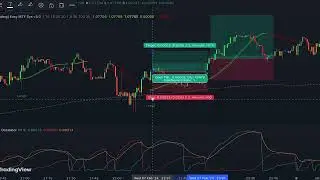 I Found a SPECIAL Indicator for Scalping on 1 Minute Chart! Best & Most Accurate