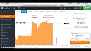 200 рублей за 10 минут на IQ option. Заработок в интернете