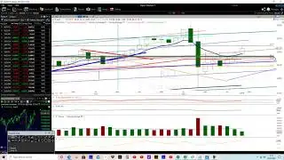 This Is Not Yet Third Elliott Wave Coca Cola Stock WHY
