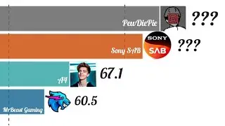А4 VS MrBeast Gaming VS PewDiePie VS Sony SAB С 2023 ДО 2030 ГОДА