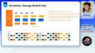 The evolution of cloud native database architecture - Xinlong Li - MariaDB Cloud MiniFest 2021