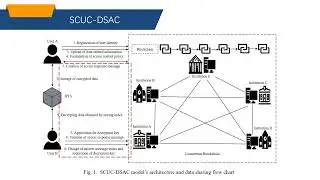 SCUC-DSAC: A Data Sharing Access Control Model Based on Smart Contract and User Credit (teaser)