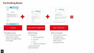 USCIS AEM IC Custom Demo from Adobe