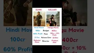 Dunii V's Salaar Movie Comparison. #srk #prabhas #salaar