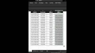 Excel Formatting Magic: How to Format Numbers in Thousands, Millions and Billions 