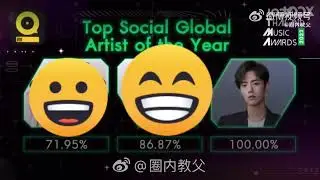 Xiao Zhan Top social Global Artist of the year. Congratulations our Zhan Zhan #肖战 #xiaozhan #xfx