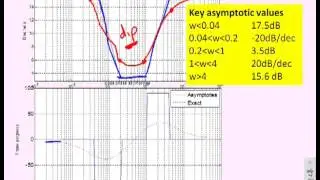 Bode diagrams 16 - lead-lag compensator