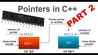 Beginner’s Guide to C++ Pointers – Learn What, Why, and How (Part 2)