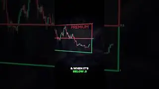 Premium & Discount Trading