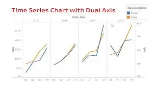 16) Time Series Chart with Dual Axis in Tableau