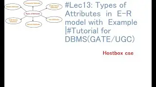 #Lec13