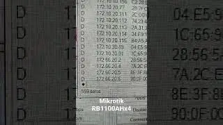 The advantages of using Mikrotik 😍 Monitor the network while 350 students are taking an exam. Hot...