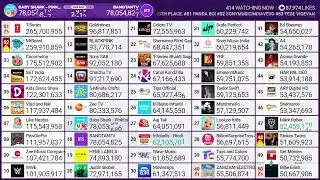 MDM: BANGTANTV Passes Baby Shark - Pinkfong