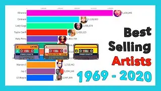 Best Selling Music Artists 1969 - 2020