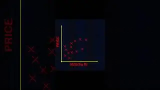 What is Linear Regression? in less than 60 seconds