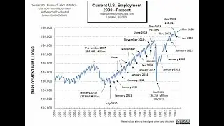 Your Government is Lying to you about the Jobs Report - BONUS - Debt Free Millionaire Podcast