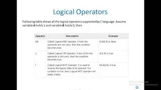 Lecture 10:Logical & Bitwise operation of Embedded C for 8051