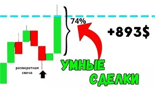 Ты Должен Брать Именно Такие Сделки В Трейдинге. Трейдинг обучение.