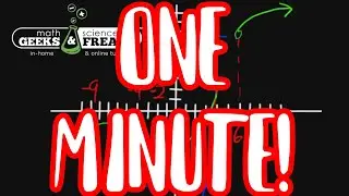 Domain and Range of a Graph Explained In 1 Minute!